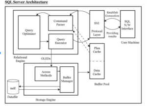 MSSQL Server architecture – wynalazkowo – eksperymenty małe i duże